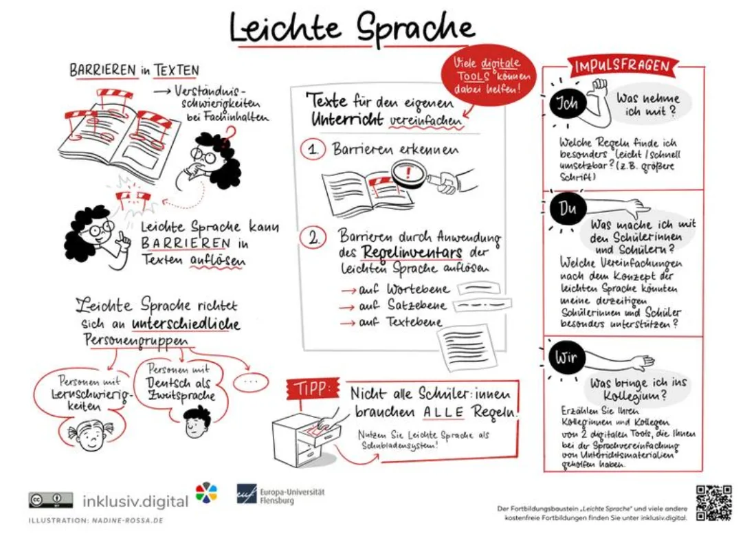 Sketchnote zum Thema inklusive Leichte Sprache im Unterricht.