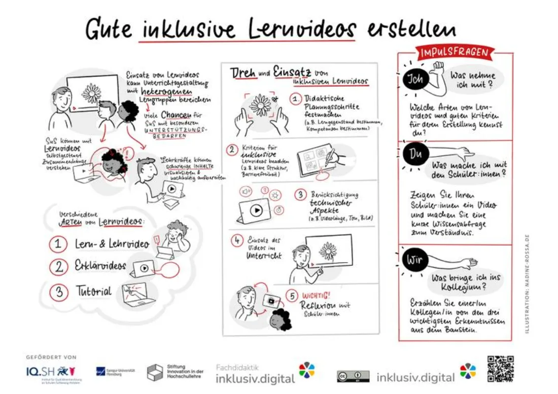 Sketchnote zum Thema inklusive Lernvideos gestalten.